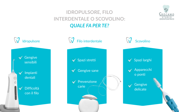 idroplusore, filo, scovolino